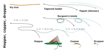 Hopper copper dropper Hopper copper dropper