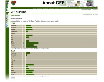 The GFF heartbeat The GFF heartbeat